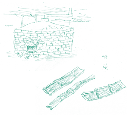 大切な肌と衣服を洗うために